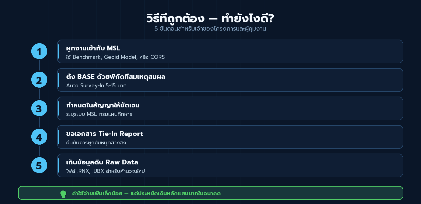 5 ขั้นตอนวิธีที่ถูกต้องในการตั้ง BASE GNSS RTK — ผูก MSL ตั้งพิกัด สัญญา Tie-In Raw Data