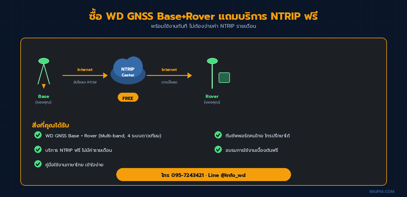 โปรโมชั่น WD GNSS: ซื้อ Base+Rover แถมบริการ NTRIP ฟรี