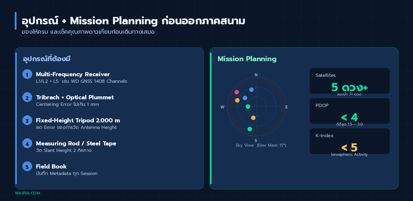 อุปกรณ์ GNSS และ Mission Planning