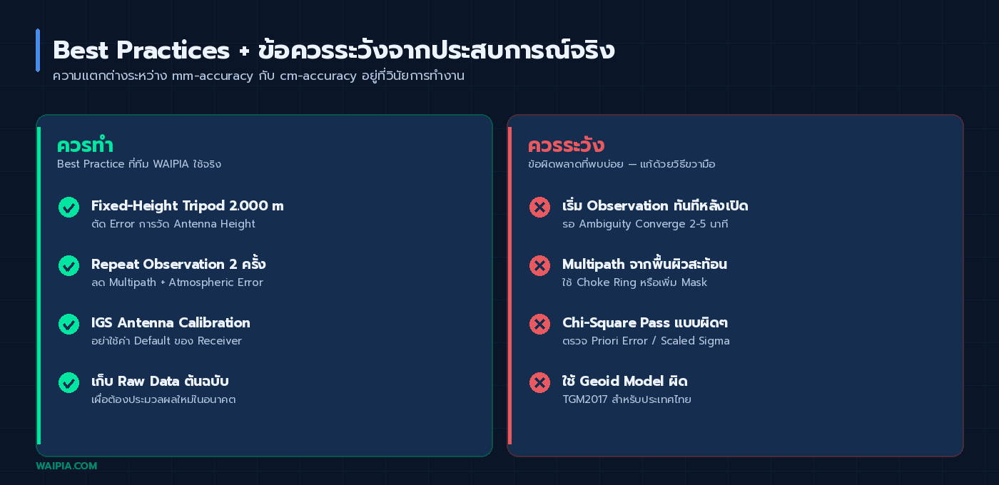 Best Practices และข้อควรระวังในงาน Static Survey