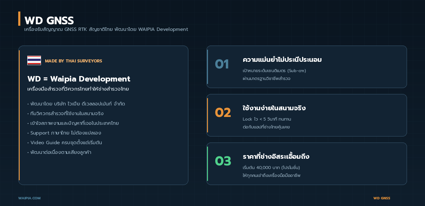 WD GNSS คืออะไร เบื้องหลังแบรนด์เครื่องสำรวจสัญชาติไทย