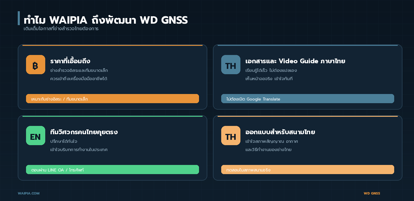 4 เหตุผลที่ WAIPIA พัฒนา WD GNSS เติมเต็มโอกาสที่ช่างสำรวจไทยต้องการ