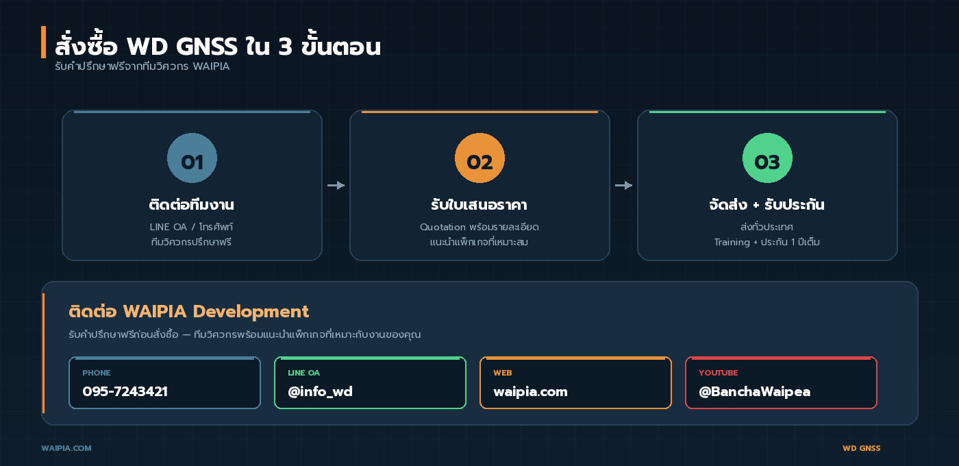 สั่งซื้อ WD GNSS ใน 3 ขั้นตอน ติดต่อ WAIPIA 095-7243421 LINE @info_wd
