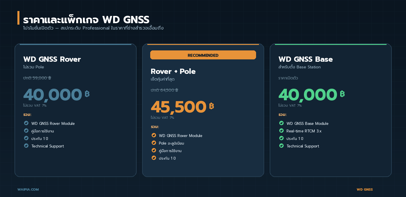 ราคาและแพ็กเกจ WD GNSS Rover 40,000 บาท Rover+Pole 45,500 บาท Base 40,000 บาท