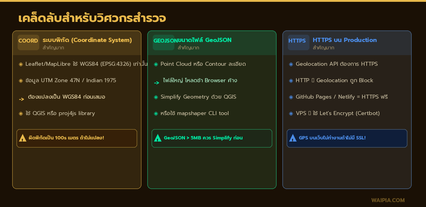 3 เคล็ดลับสำคัญ: Coordinate System WGS84, Simplify GeoJSON, HTTPS สำหรับ Geolocation