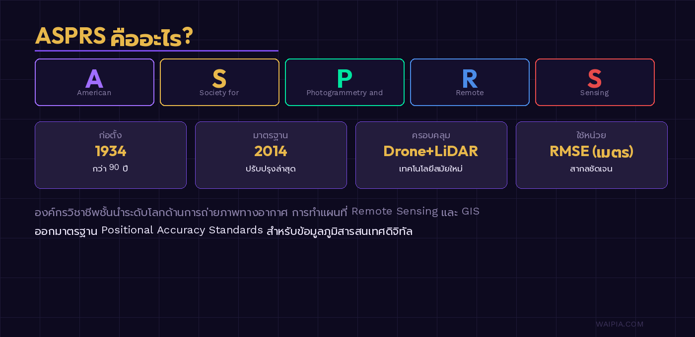 ภาพแสดงความหมายและองค์ประกอบของ ASPRS สมาคมที่ออกมาตรฐานแผนที่ดิจิทัลสากล