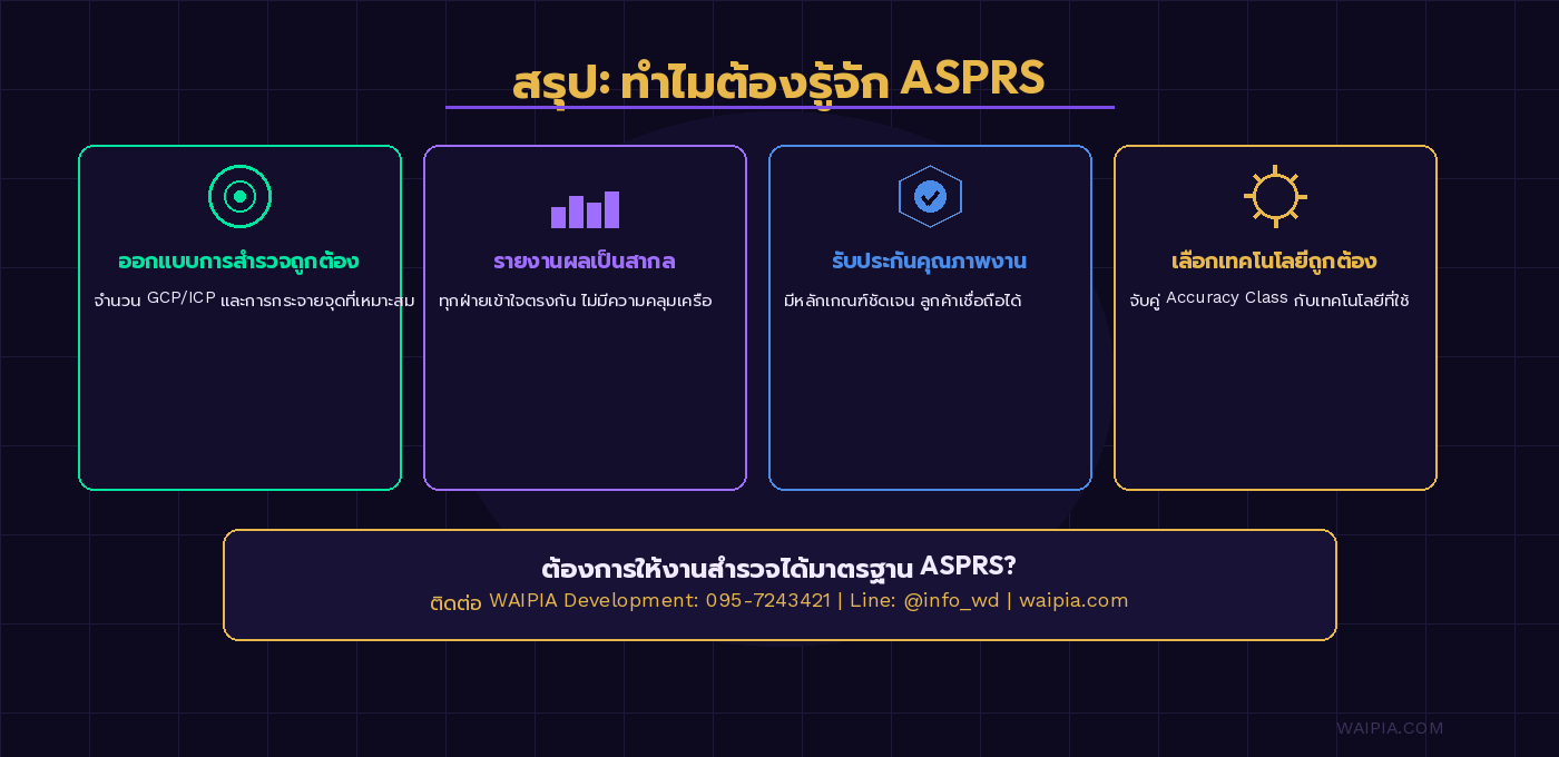 ภาพสรุปประโยชน์ 4 ด้านของการรู้จักมาตรฐาน ASPRS สำหรับงานสำรวจดิจิทัล