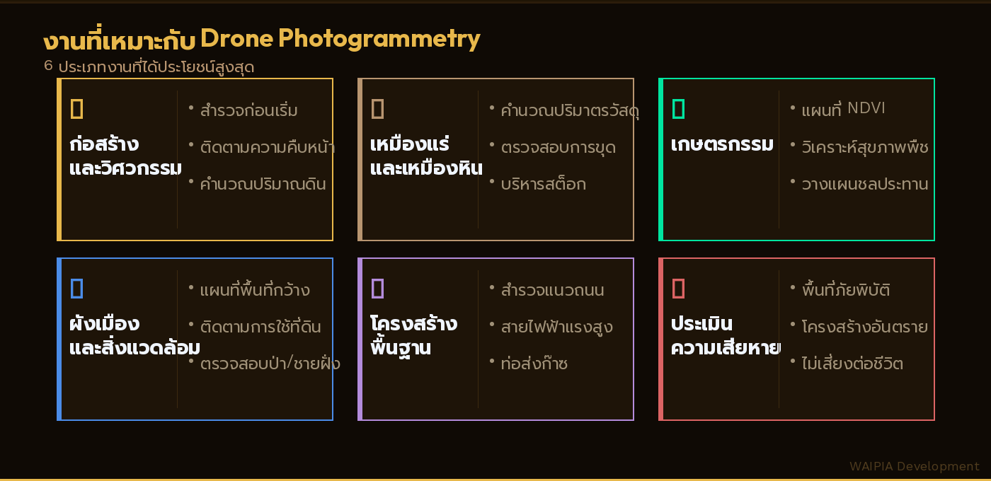 6 ประเภทงานที่เหมาะกับ Drone Photogrammetry — ก่อสร้าง เหมือง เกษตร ผังเมือง โครงสร้างพื้นฐาน ประเมินความเสียหาย