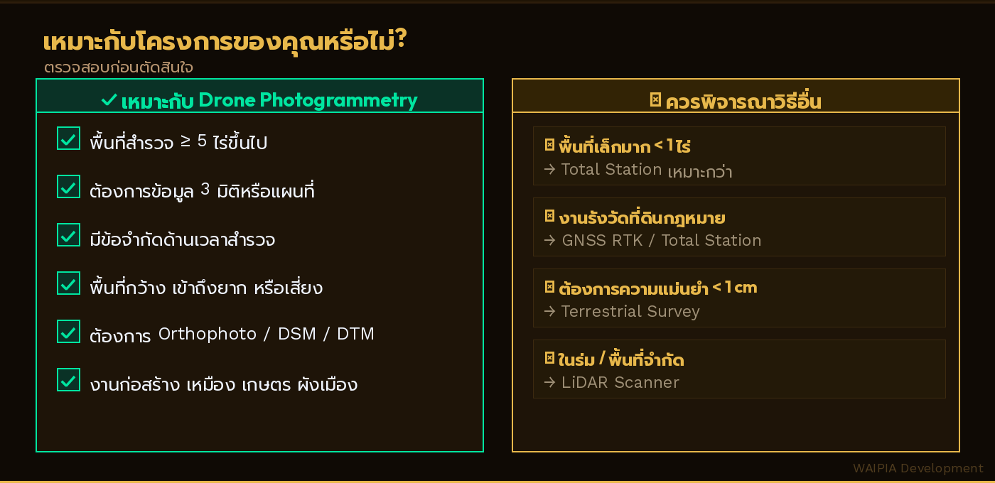 ตรวจสอบ checklist ว่าโครงการของคุณเหมาะกับ Drone Photogrammetry หรือควรใช้วิธีอื่น