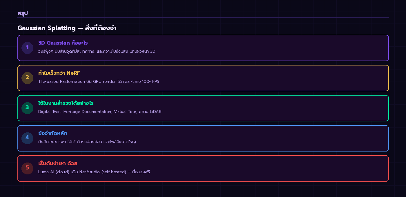 5 ประเด็นสำคัญที่ต้องจำเกี่ยวกับ Gaussian Splatting
