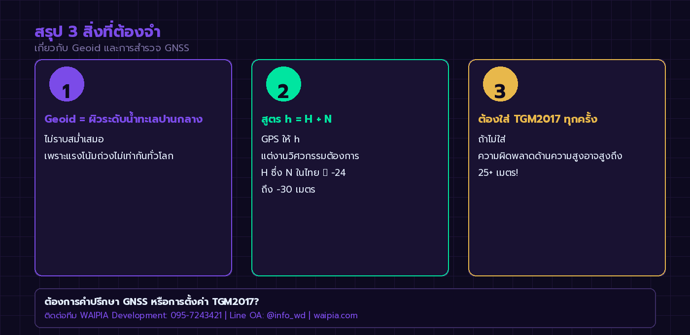 สรุป 3 สิ่งที่ต้องจำเกี่ยวกับ Geoid และการสำรวจ GNSS