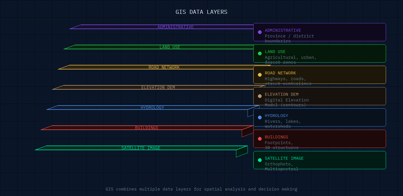 สรุปความสำคัญของ GIS ในยุคปัจจุบัน