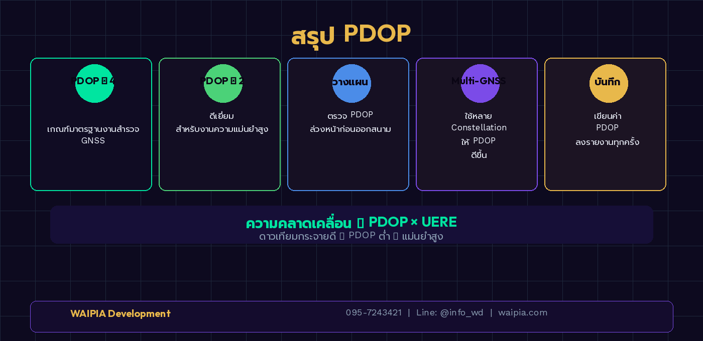 สรุป PDOP 5 ประเด็นสำคัญ พร้อมสูตรความแม่นยำและข้อมูลติดต่อ WAIPIA Development