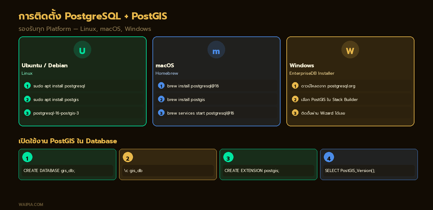 ขั้นตอนติดตั้ง PostgreSQL และ PostGIS บน Ubuntu, macOS และ Windows