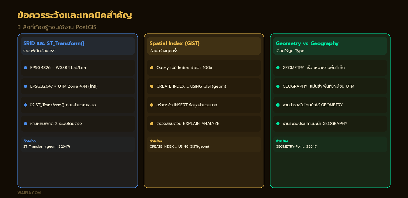 3 ข้อควรระวังสำคัญในการใช้ PostGIS: SRID และ ST_Transform, Spatial Index GIST, Geometry vs Geography