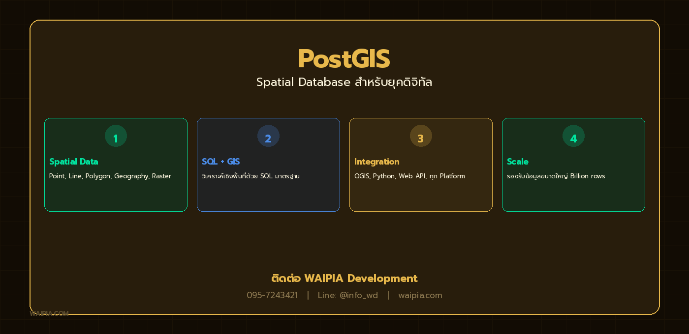 สรุป PostGIS — Spatial Data, SQL+GIS, Integration, Scale พร้อมข้อมูลติดต่อ WAIPIA Development
