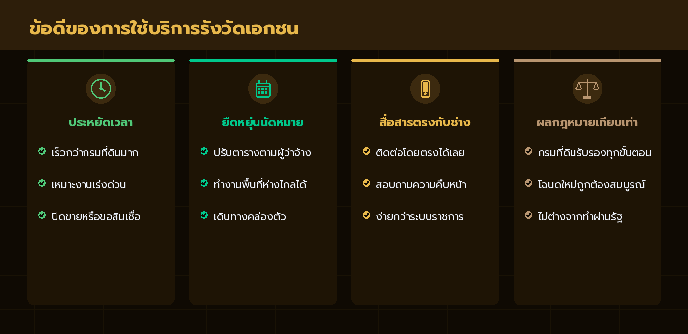 ภาพแสดง 4 ข้อดีของการใช้บริการช่างรังวัดเอกชน