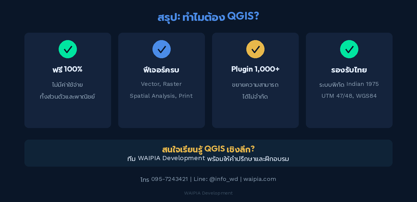 ภาพสรุปจุดเด่นของ QGIS 4 ข้อ ฟรี ฟีเจอร์ครบ Plugin มากมาย และรองรับระบบพิกัดไทย