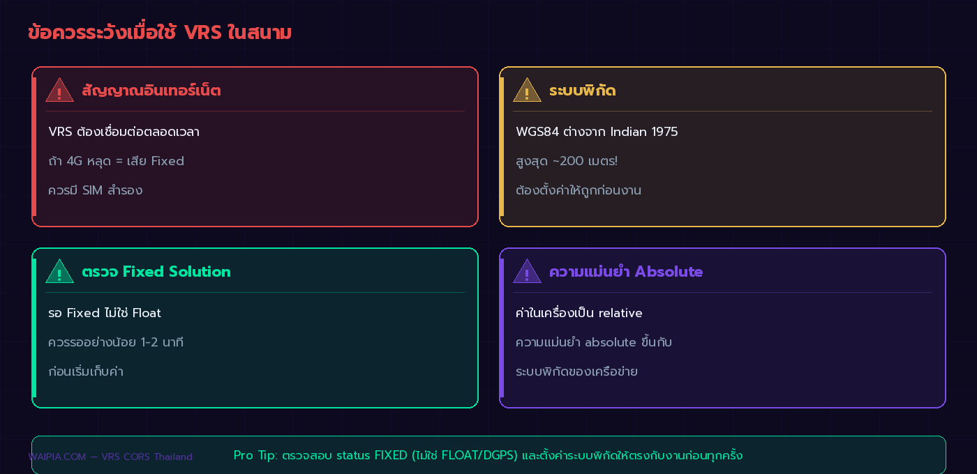ภาพสรุป 4 ข้อควรระวังเมื่อใช้งาน VRS RTK ในสนาม