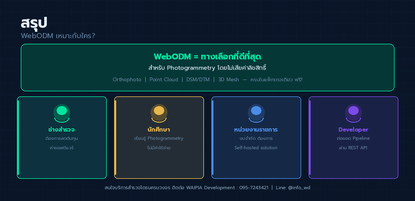 WebODM เหมาะกับใคร: ช่างสำรวจ นักศึกษา หน่วยงานราชการ และ Developer ที่ต้องการ Photogrammetry ฟรี