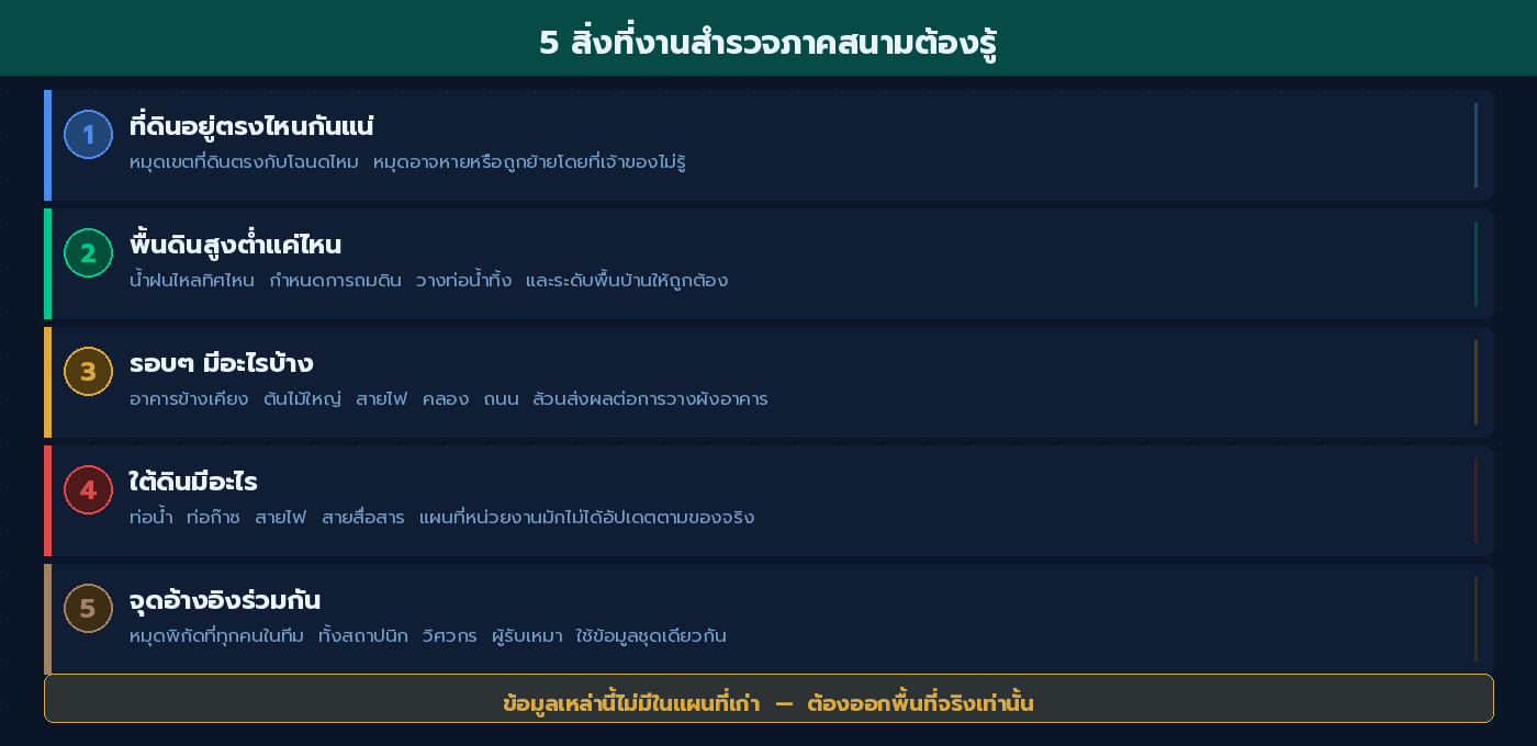 5 สิ่งที่ทีมสำรวจต้องรู้จากพื้นที่จริง