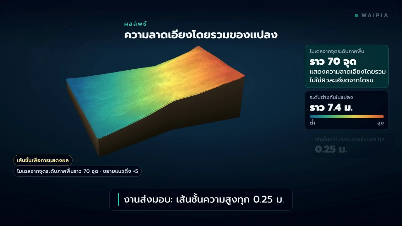 ภาพตัวอย่างวิดีโอ: สำรวจภูมิประเทศเพื่อการออกแบบ · จ.ชลบุรี