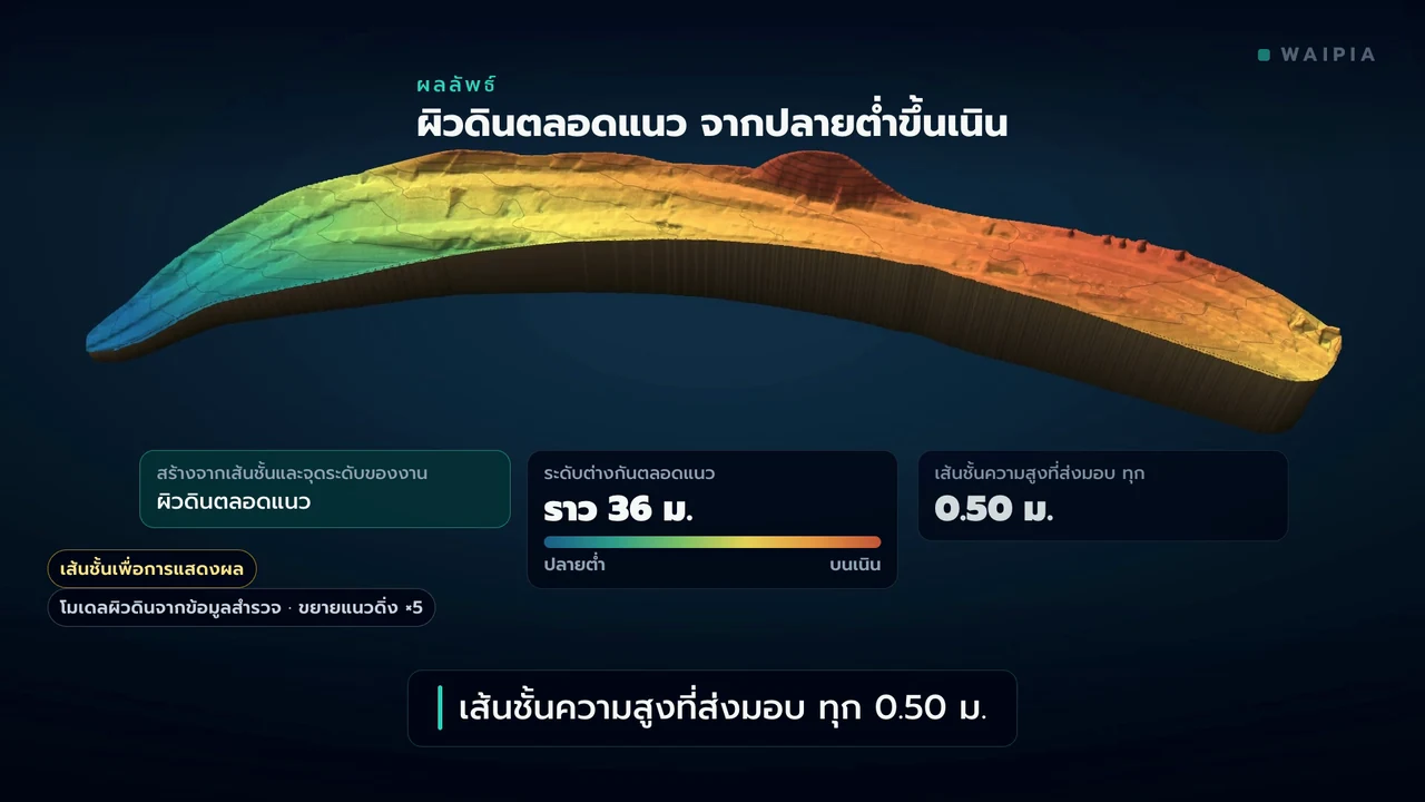 ภาพตัวอย่างวิดีโอ: สำรวจภูมิประเทศแนวถนนเพื่อการออกแบบ · จ.สระบุรี