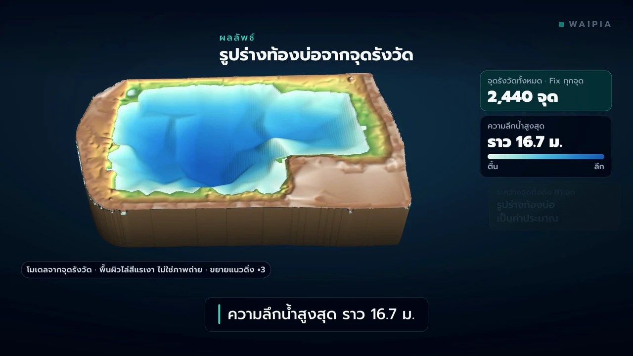 ภาพตัวอย่างวิดีโอ: สำรวจความลึกบ่อน้ำด้วยวิธีทิ้งดิ่ง · กรุงเทพมหานคร