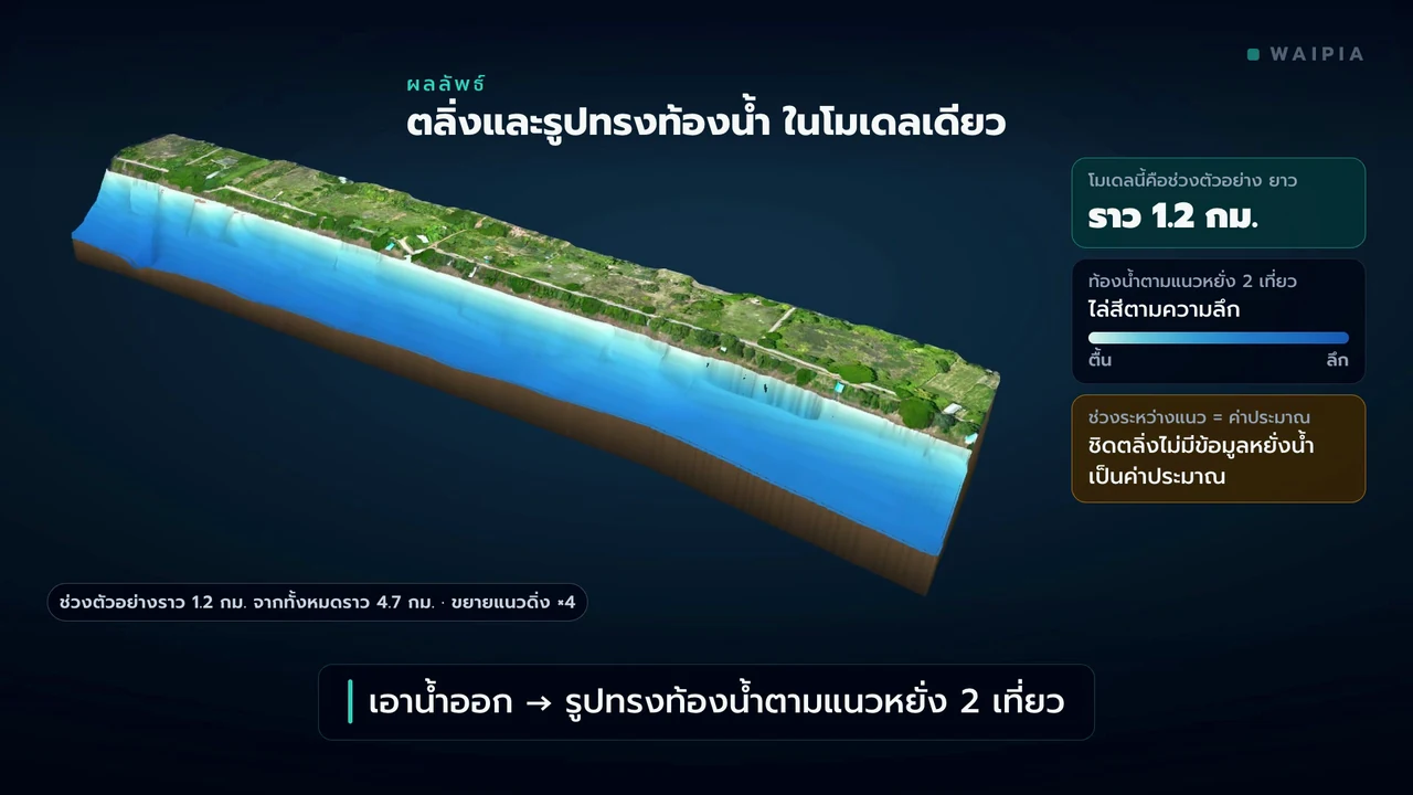 ภาพตัวอย่างวิดีโอ: สำรวจภูมิประเทศแนวตลิ่งและหยั่งความลึกแม่น้ำ · จ.นครพนม