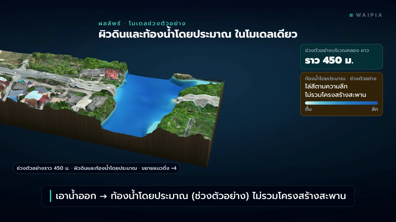 ภาพตัวอย่างวิดีโอ: สำรวจภูมิประเทศและรูปตัดขวางแนวถนน · จ.สมุทรปราการ