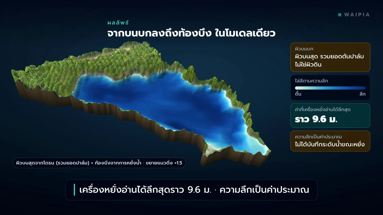 ภาพตัวอย่างวิดีโอ: สำรวจภูมิประเทศ บินโดรน และหยั่งความลึกบึงน้ำ · จ.พังงา
