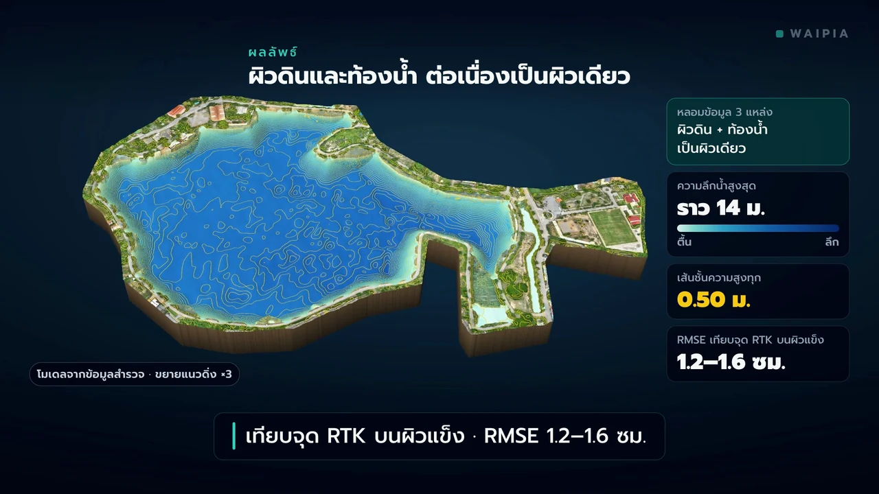 ภาพตัวอย่างวิดีโอ: สำรวจภูมิประเทศและหยั่งความลึกบึงน้ำ · จ.ราชบุรี